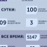 COVID-19: Сводка по районам - Алексинские Вести