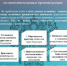 Уменьшение размера удержания по исполнительным производствам. - Город Алексин